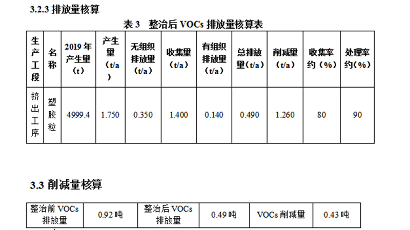 東莞某塑料有限公司