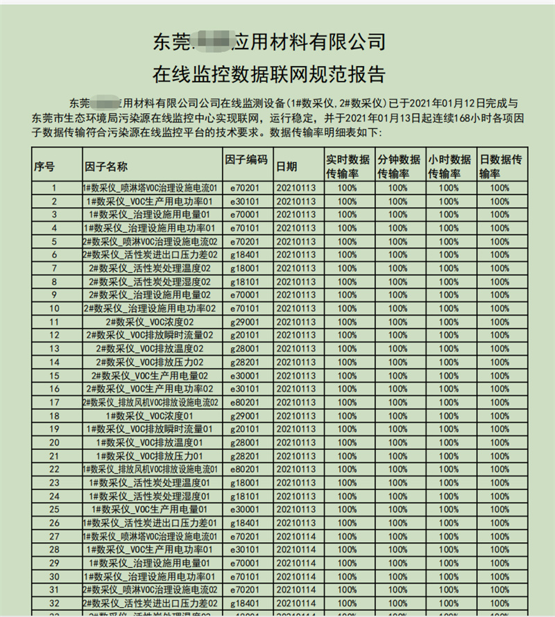 東莞某應(yīng)用材料有限公司